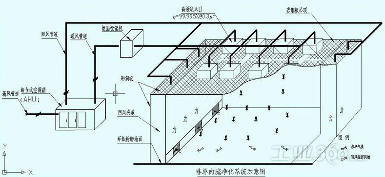 无尘车间原理图插图